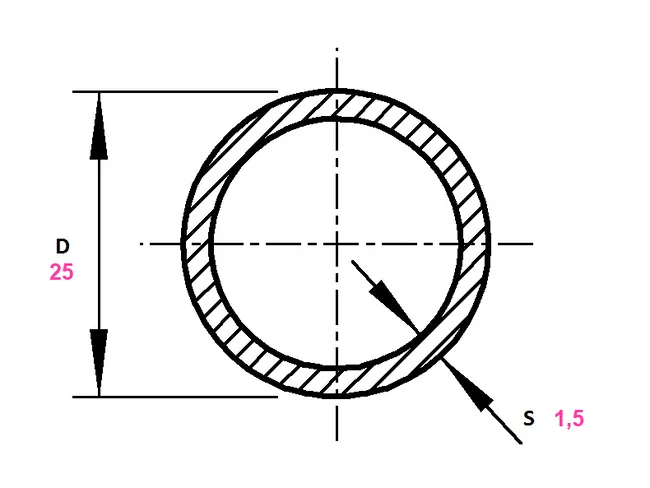25