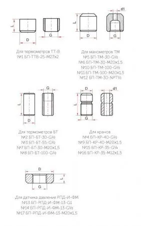 Бобышка приварная № 5 БП-ТМ-30-G1/2, под манометр с резьбой G1/2, L=30 мм РОСМА  фото №5